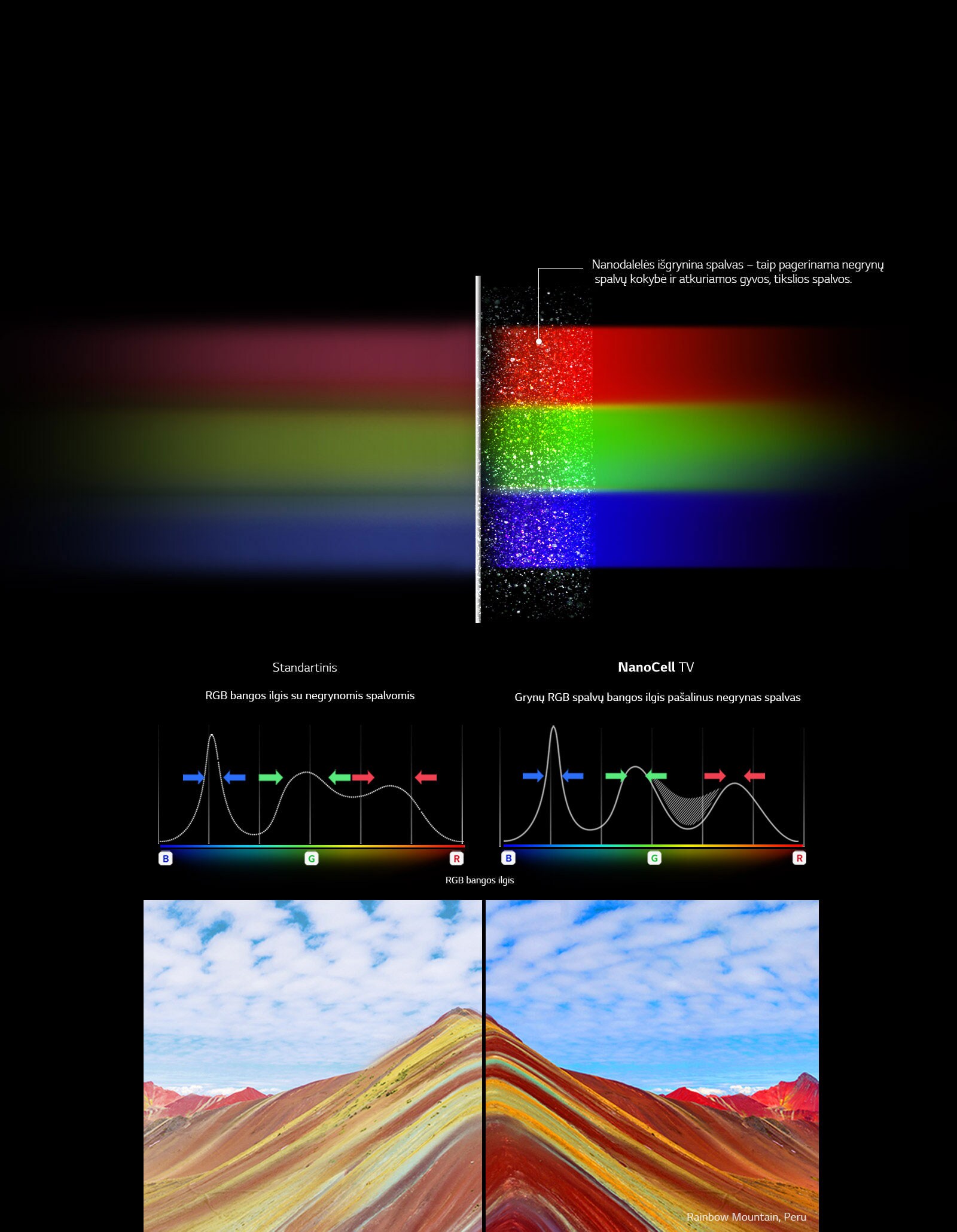 Grynos spalvos su technologija ?NanoCell“1