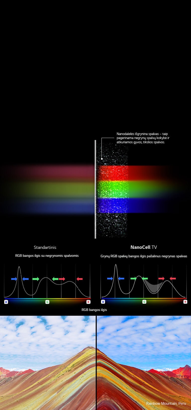 Grynos spalvos su technologija ?NanoCell“2