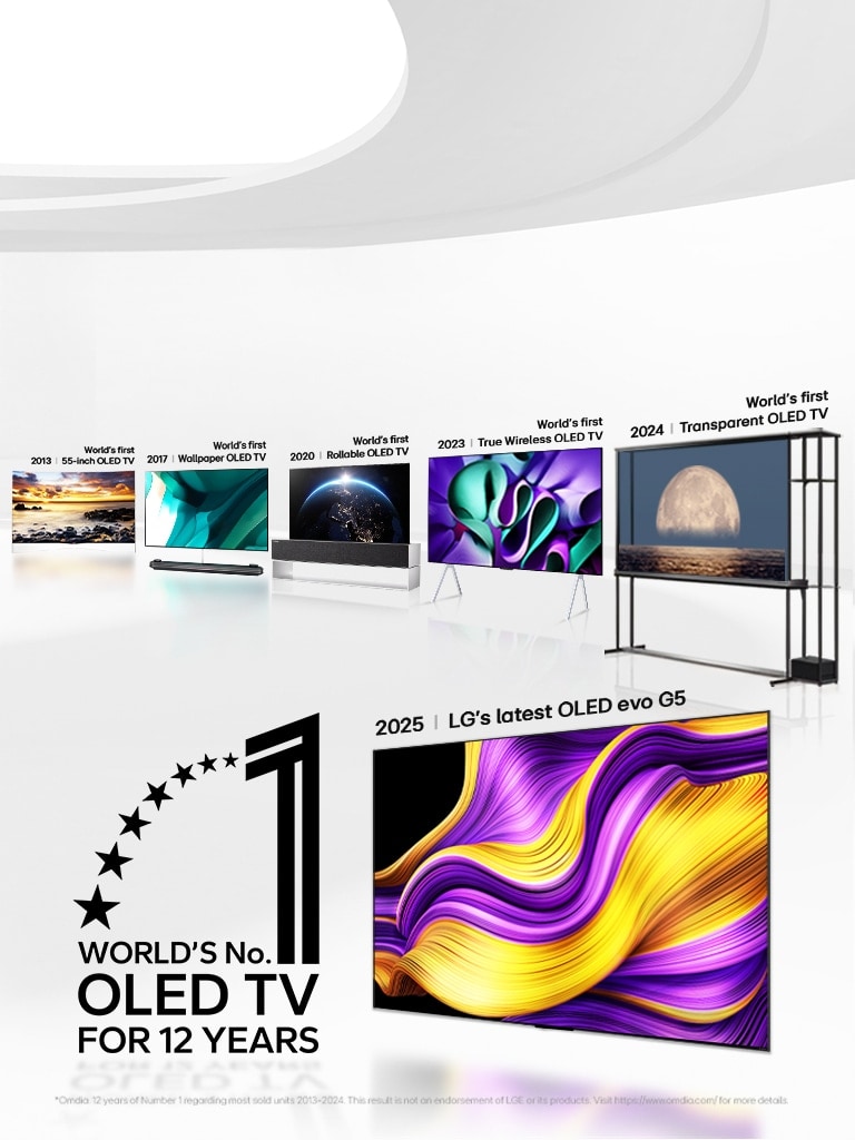 Liela balta vide ar OLED TV, parādot, kā LG jau dekādi iepazīstina ar pārsteidzo?ām inovācijām. Attēla stūrī arī parādīta emblēma “World’s number one OLED TV for 12 years” (“Pasaulē atzītākais OLED TV jau 12 gadus”).
