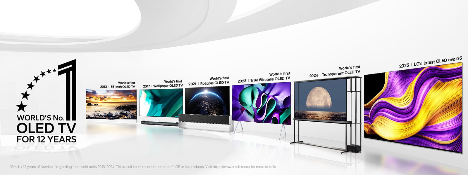 Liela balta vide ar OLED TV, parādot, kā LG jau dekādi iepazīstina ar pārsteidzo?ām inovācijām. Attēla stūrī arī parādīta emblēma “World’s number one OLED TV for 12 years” (“Pasaulē atzītākais OLED TV jau 12 gadus”).