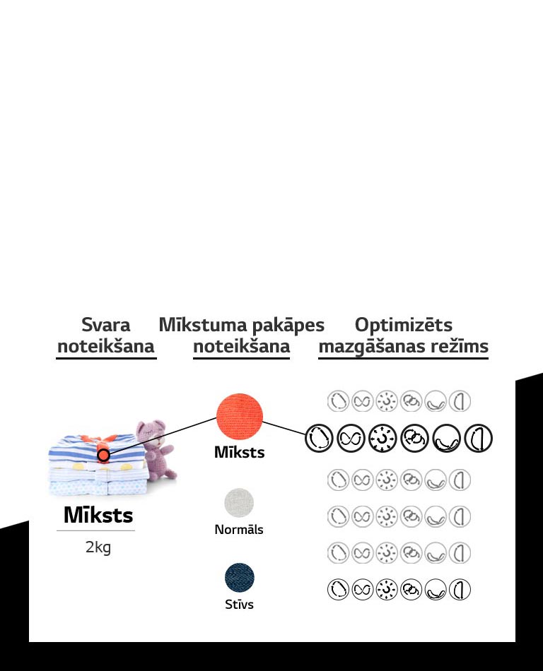 Kā darbojas AI DD??2