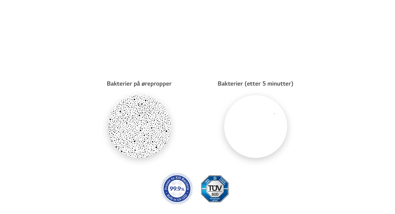 UV-?retelefonene p?litelig, LG TONE Free