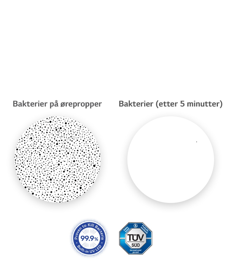 UV-?retelefonene p?litelig, LG TONE Free
