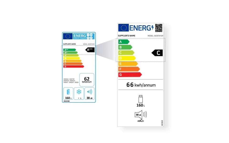 Nowe oceny efektywno?ci energetycznej mog? pomóc Ci znale?? energooszcz?dn? lodówk?-zamra?ark?