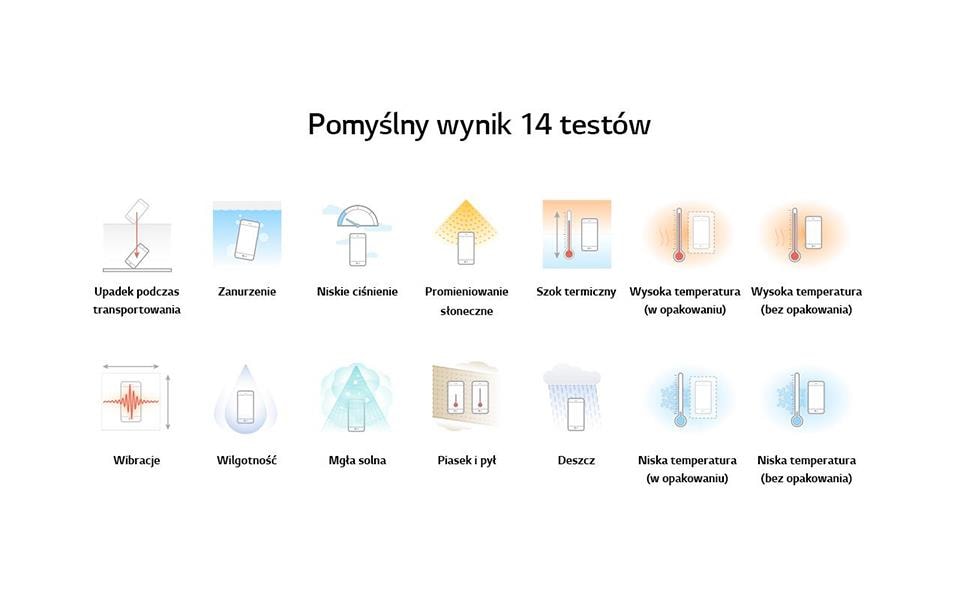 An image of g6 durability test described in infography
