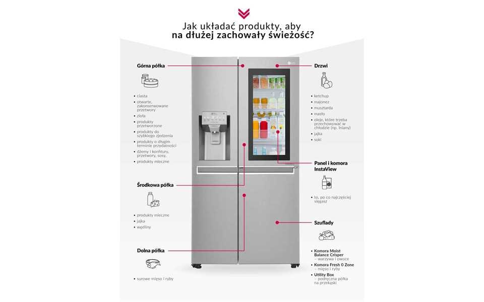 Jak przechowywa? ?ywno?? w lodówce infografika