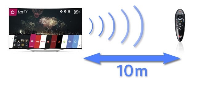 Magic Control LG zasi?g