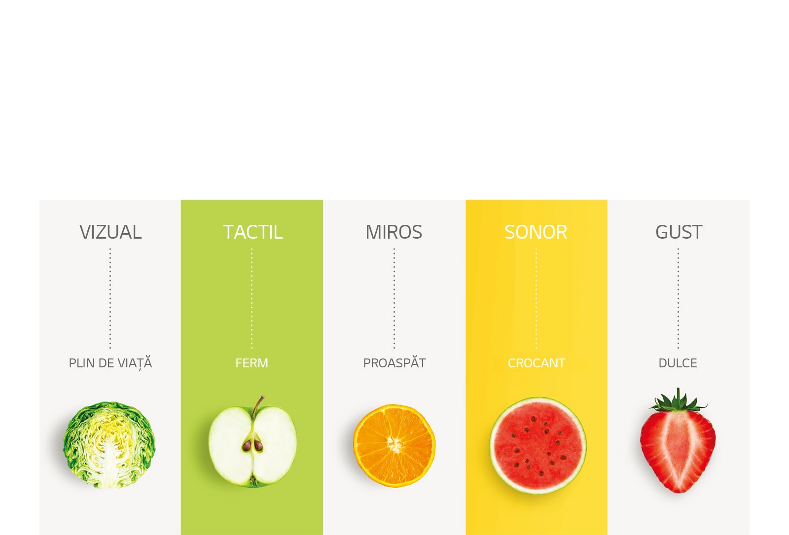 ?ncant?-?i sim?urile cu NatureFRESH?1
