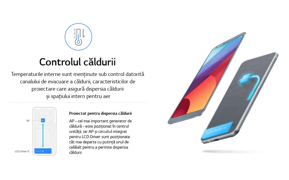 An infographic image of lg g6 durability test