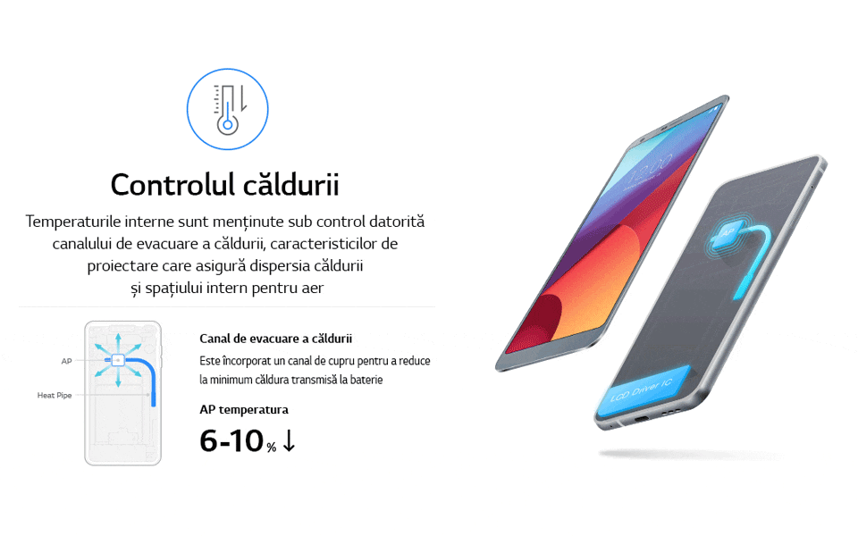An infographic image of lg g6 durability test