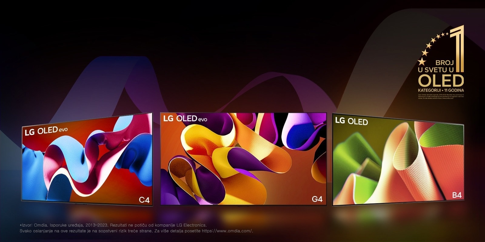 "LG OLED evo TV C4, evo G4 i B4 nalaze se u redu naspram crne pozadine sa suptilnim uskovitlanim bojama. Na slici je amblem ?OLED TV koji je ve? 11 godina broj 1 u svetu”.  U izjavi o odricanju od odgovornosti pi?e: ?Izvor: Omdia. Isporuke ure?aja, 2013–2023. Rezultati ne poti?u od kompanije LG Electronics. Svako oslanjanje na ove rezultate je na sopstveni rizik tre?e strane. Za vi?e detalja posetite https://www.omdia.com/.”"
