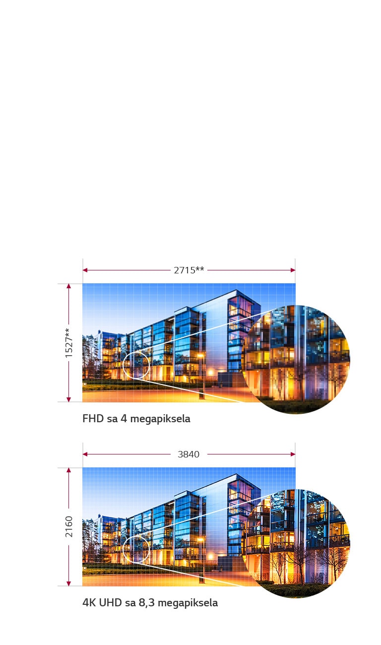 Realisti?an 4K kvalitet slike2