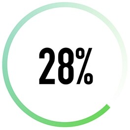 Icon of LG AI DD? Washing Machine's energy saving feature which can save up to 28% more energy.