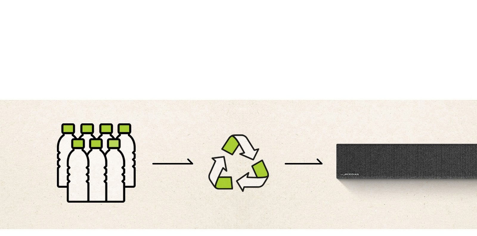 Process of recycling plastic bottles to become LG Soundbar with recycled fabric