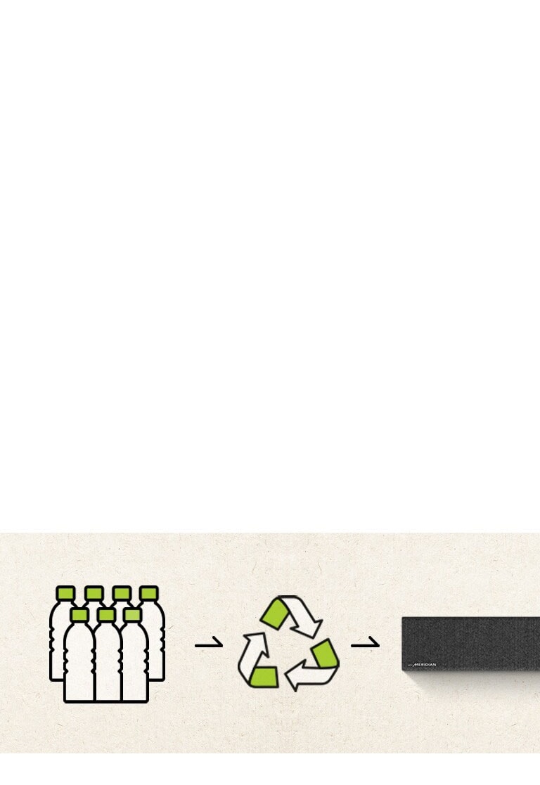 Process of recycling plastic bottles to become LG Soundbar with recycled fabric