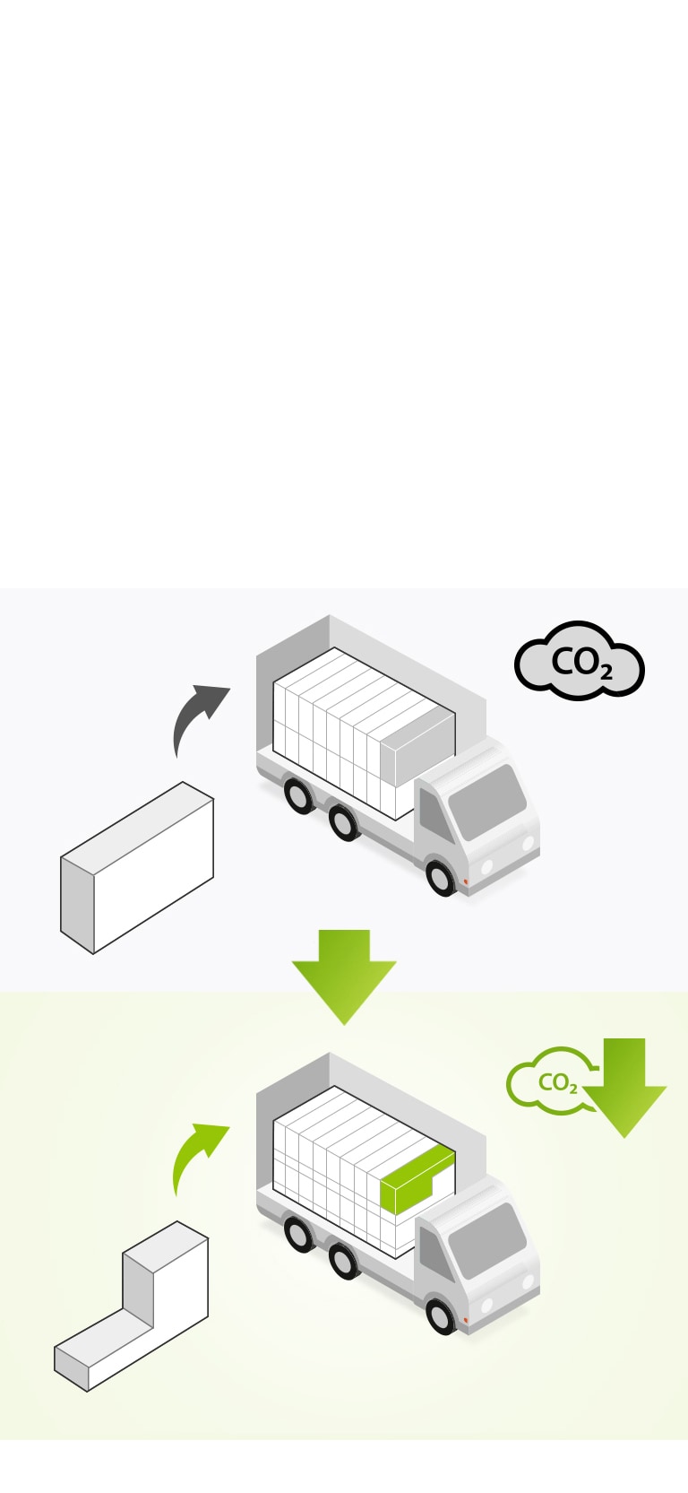 Comparison of conventional soundbar boxes being shipped to smaller eco-friendly LG soundbars being shipped to reduce CO2