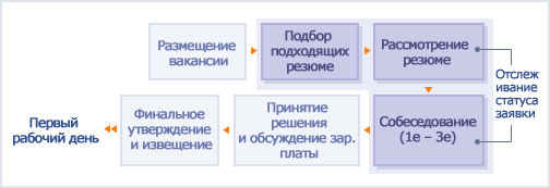 Подача заявки